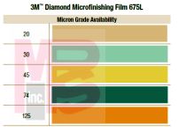 3M 675L Diamond Microfinishing PSA Film Disc 5 in x NH 74 Micron - Micro Parts &amp; Supplies, Inc.